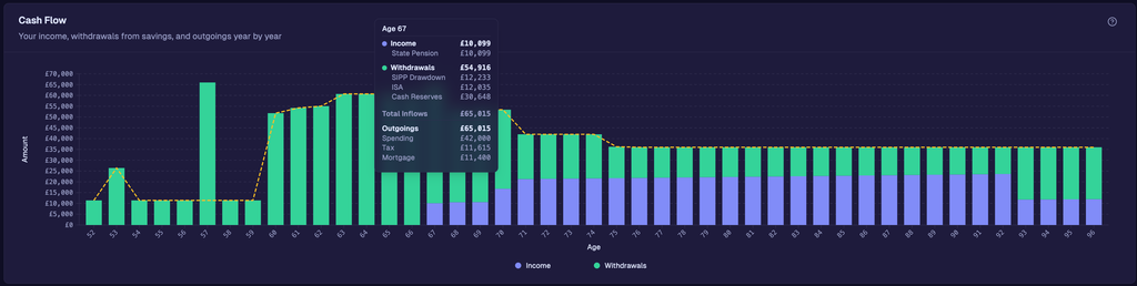 FutureClear income and spending breakdown chart